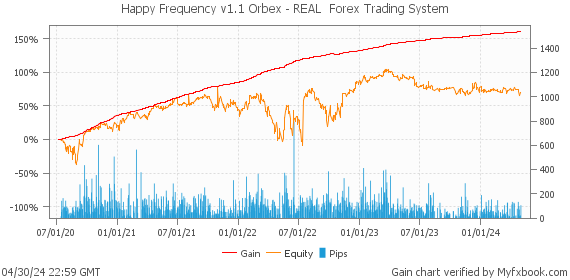 Happy Frequency v1.1 Orbex - REAL  Forex Trading System by Forex Trader HappyForex